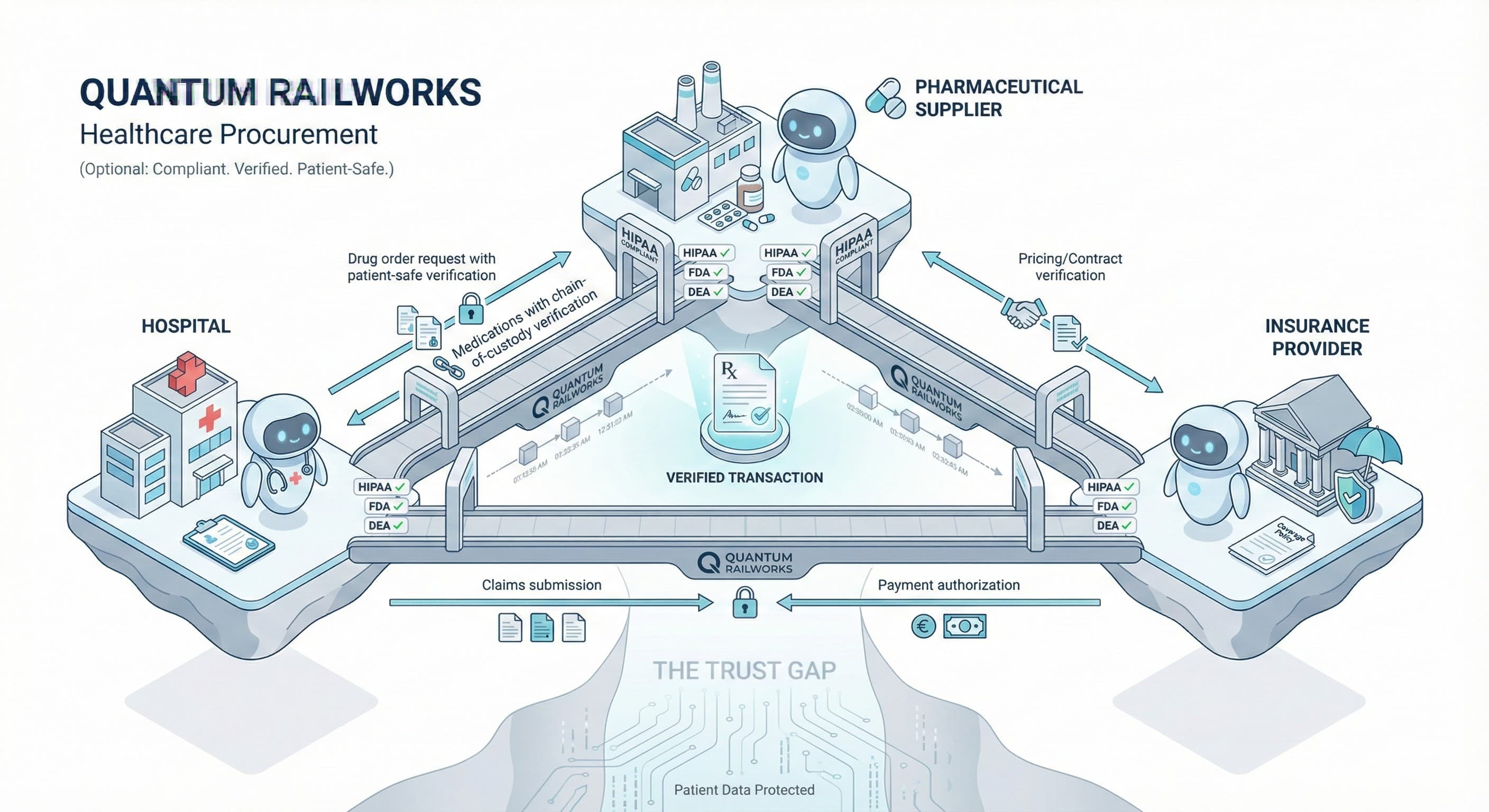 Healthcare Providers