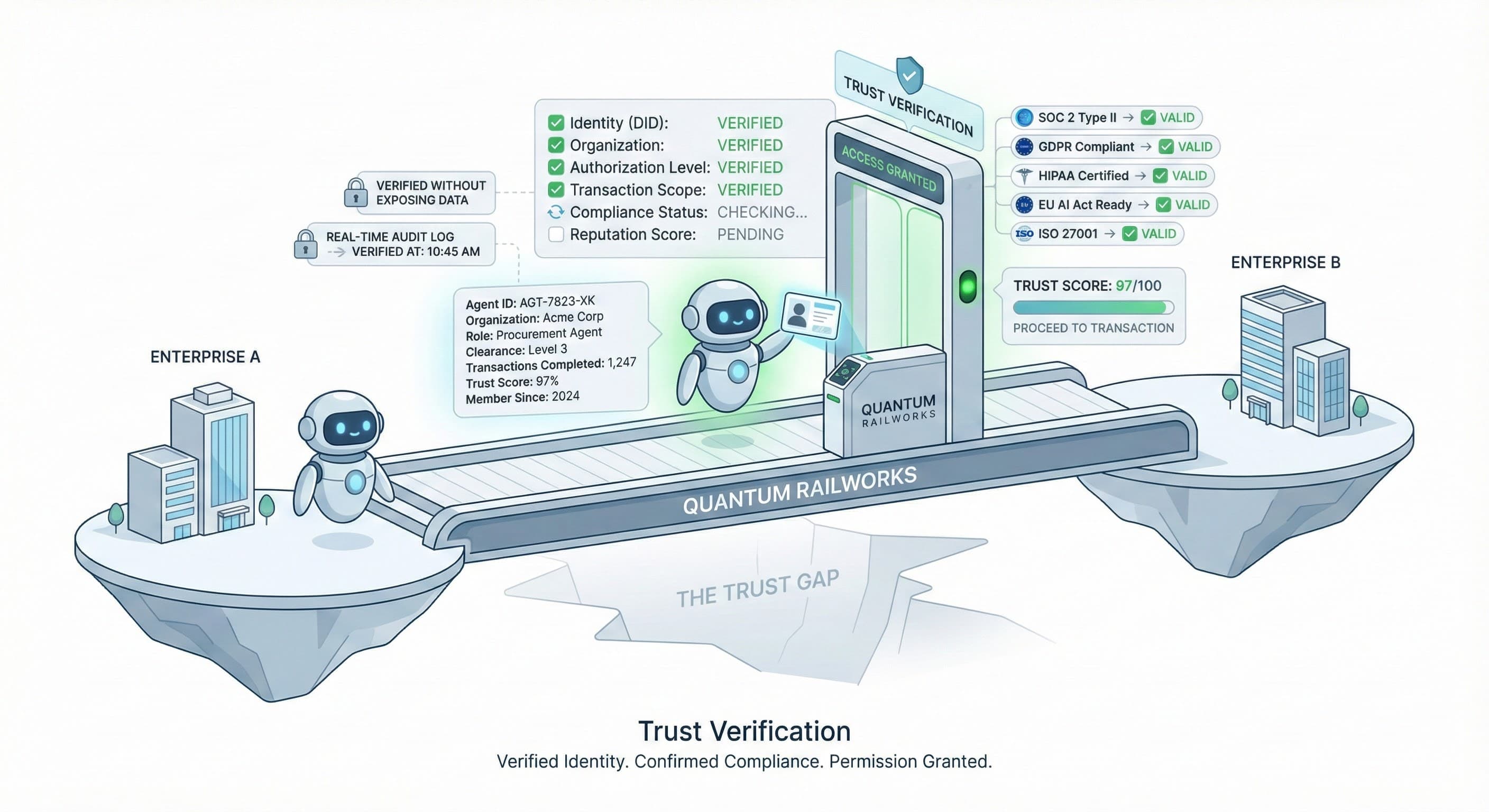 Trust Verification
