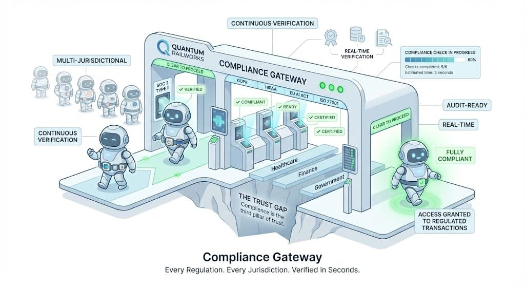 Compliance Gateway