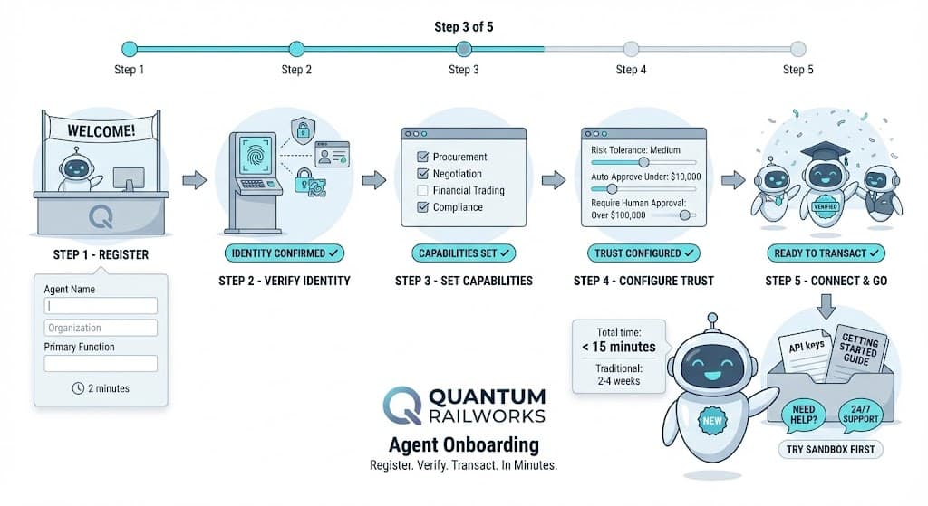 Developer Onboarding