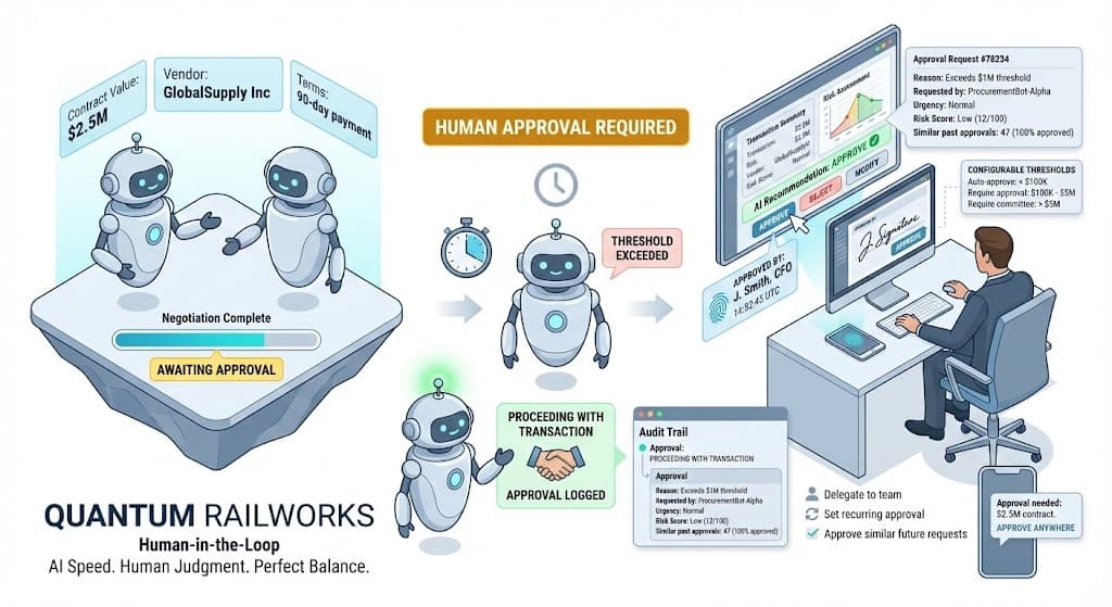 Human-in-the-Loop Controls